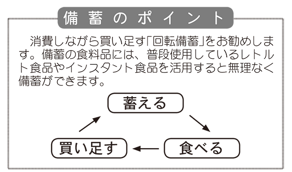 備蓄のポイント