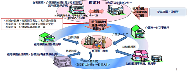 【イメージ図】