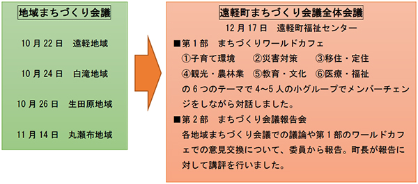 遠軽町まちづくり会議