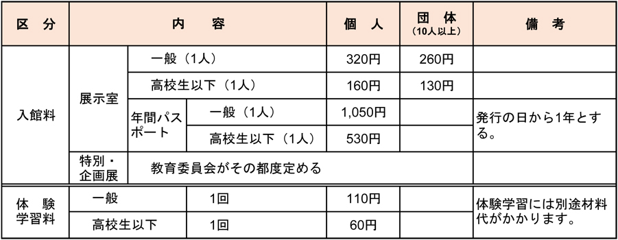 埋蔵文化財センター料金表