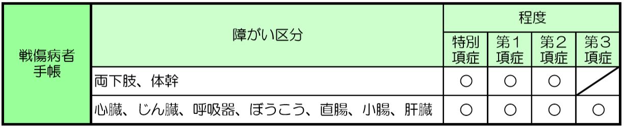 戦傷病者手帳