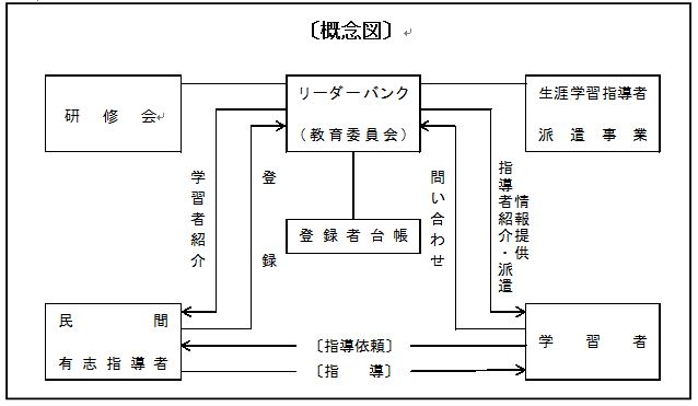 概念図