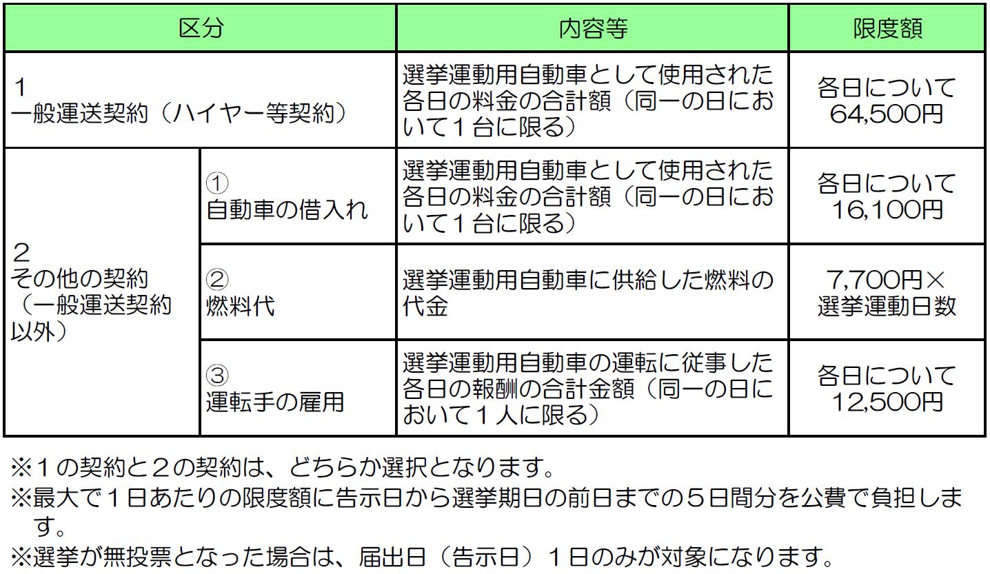 選挙運動用自動車の使用