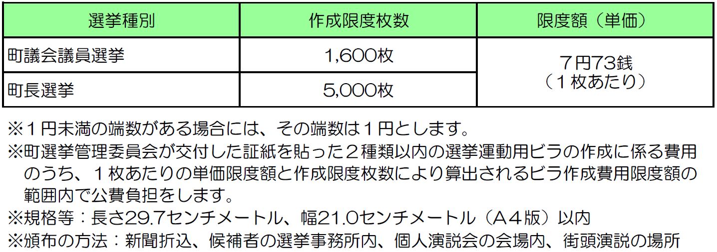 選挙運動用ビラの作成