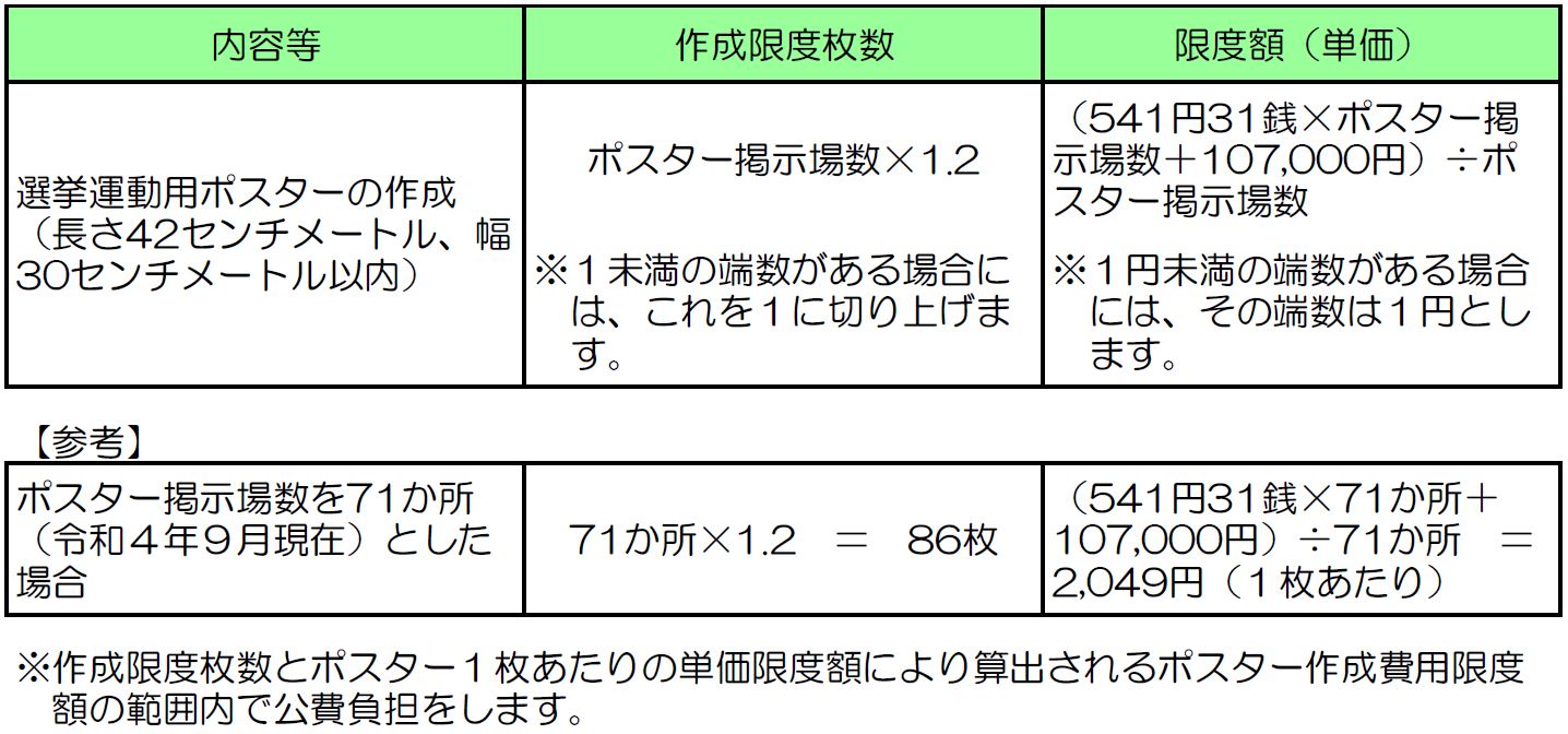 選挙運動用ポスターの作成