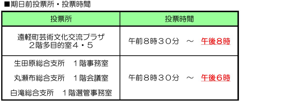 期日前投票