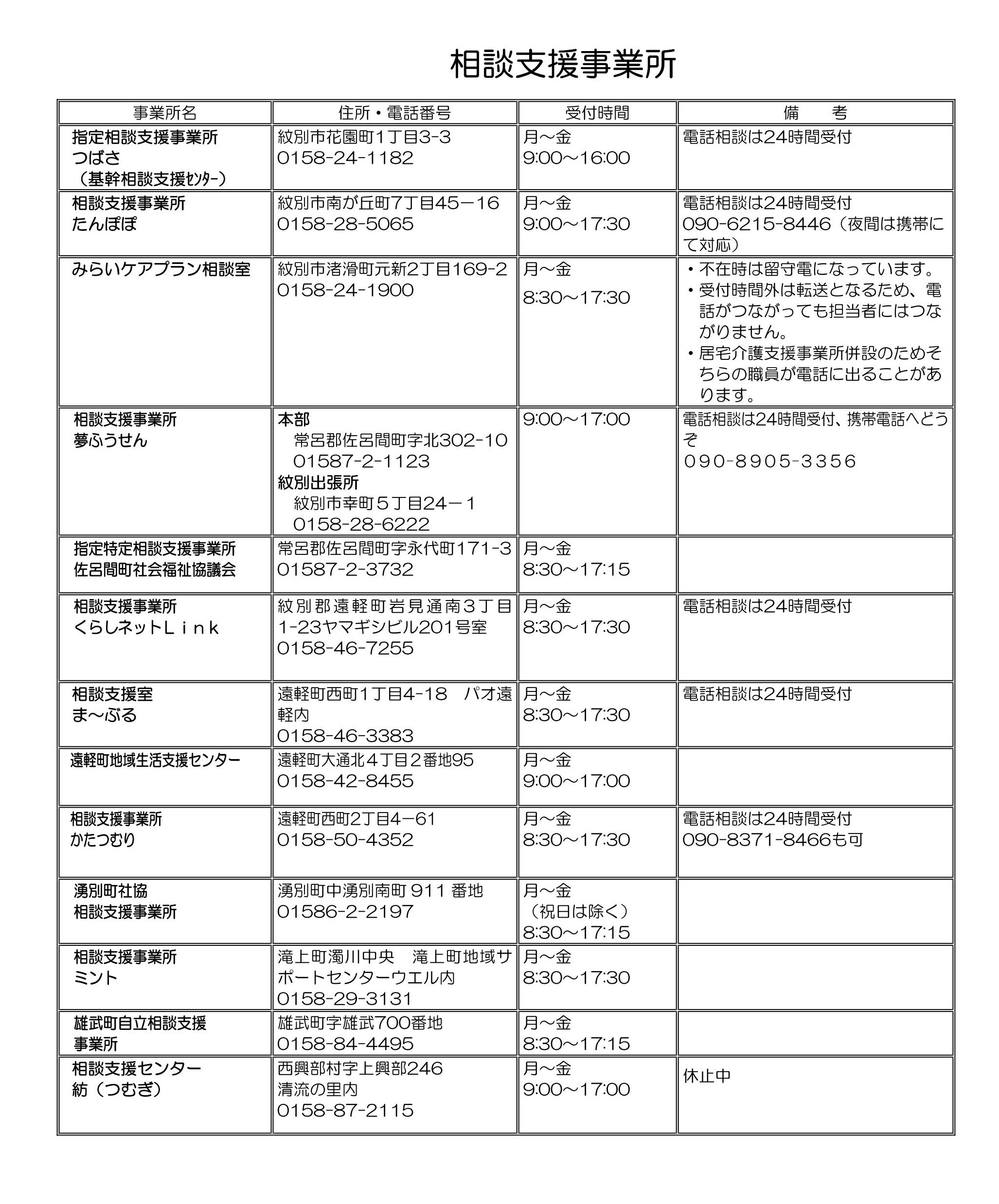相談支援事業所
