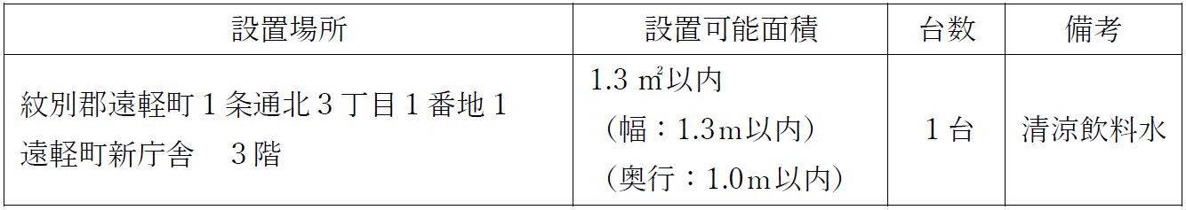 追加設置場所