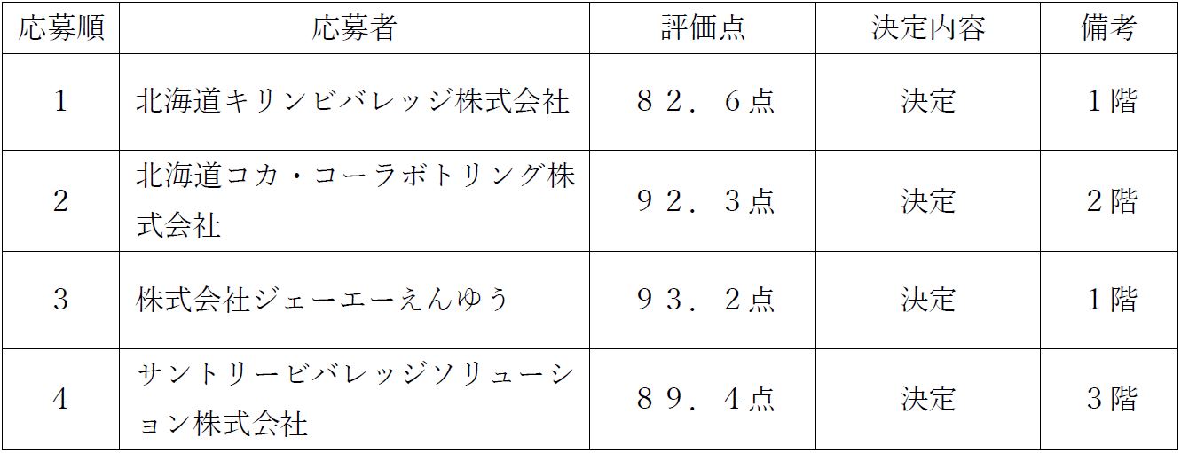 自動販売機設置審査結果