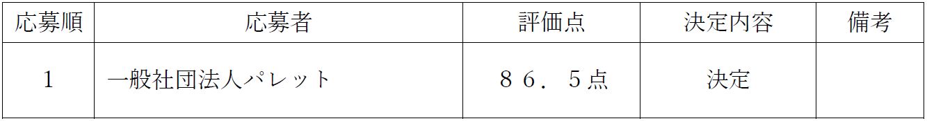 食堂審査結果